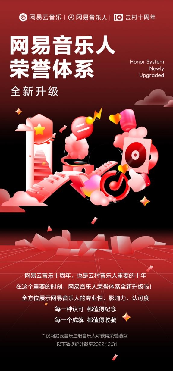 网易云音乐荣誉体系升级，颜人中姜云升刘瑾睿等获里程碑荣誉 